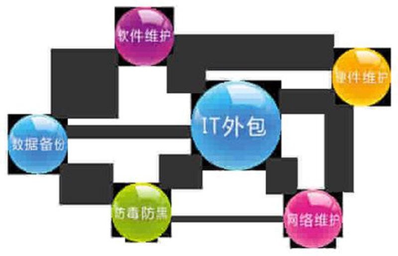 信息化助力企业高效运转