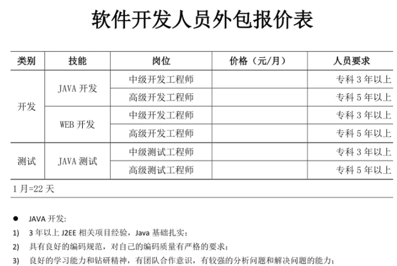 上海软件开发行业的热点与发展趋势