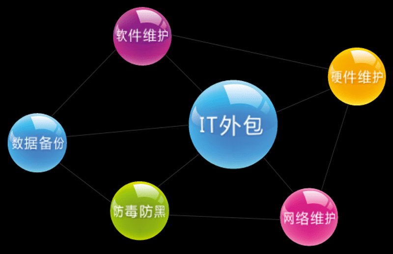 IT外包行业的最新趋势与发展动态